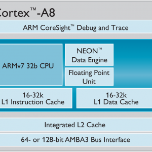 Cortex vs Snapdragon: Which one is better?