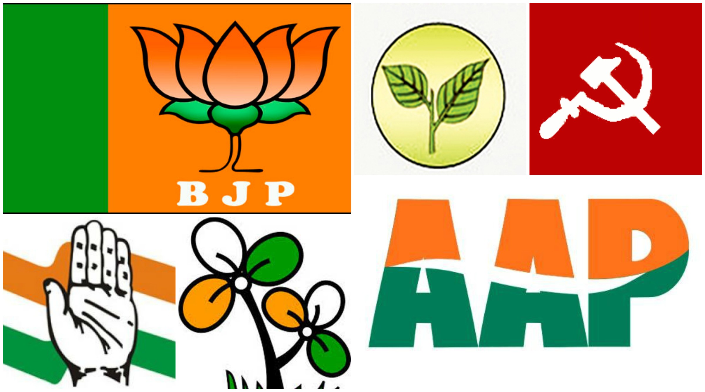 information about Indian political parties
